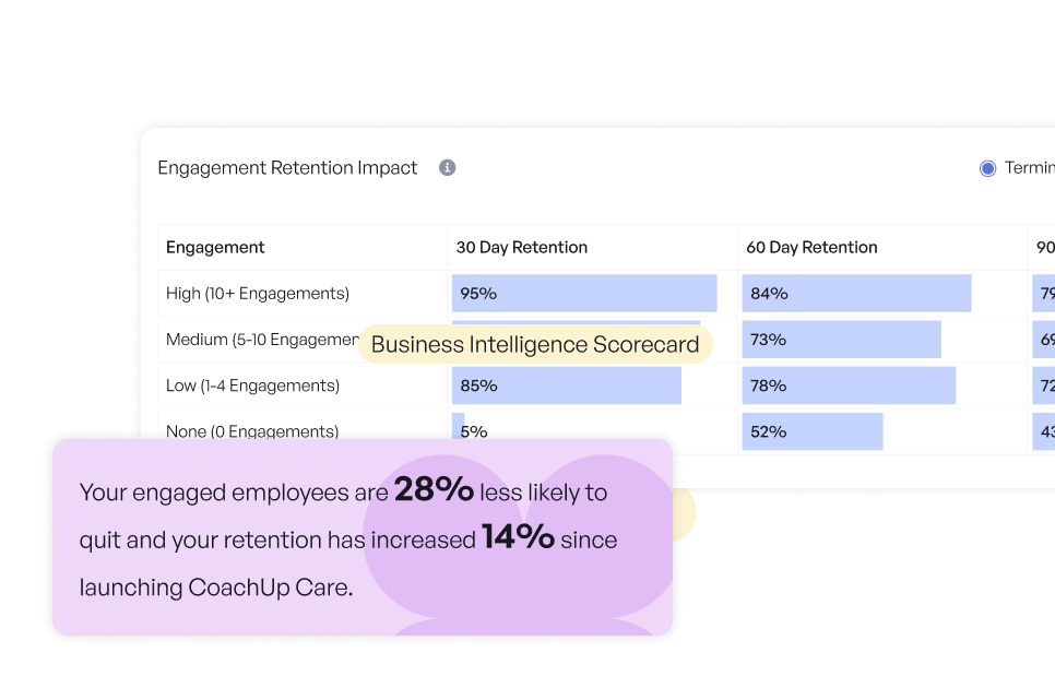 CoachUp Care Dashboard View