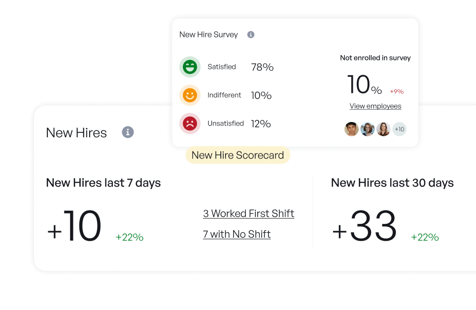 CoachUp Care Dashboard View